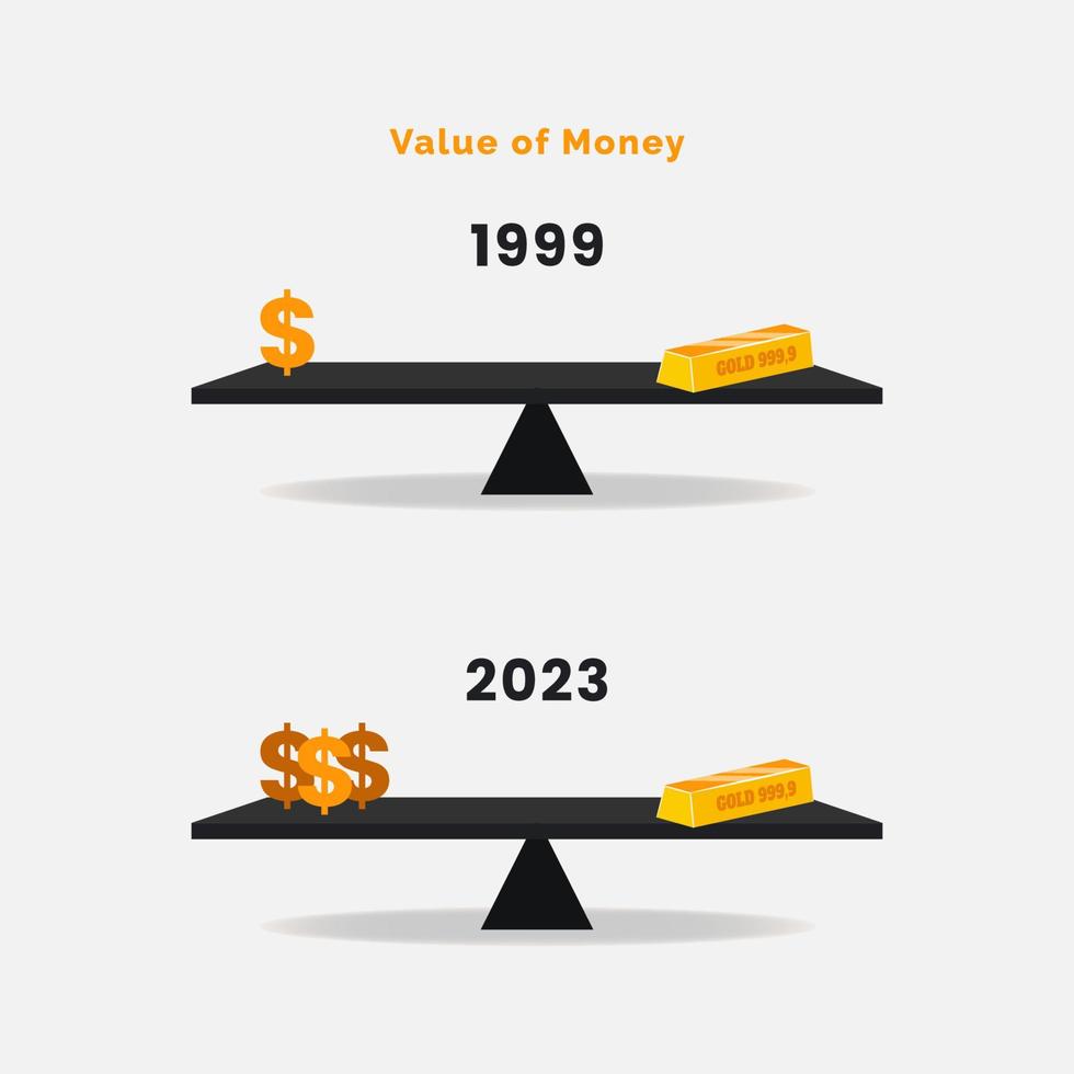 Balance scale with symbol of money with gold. Value of money concept vector