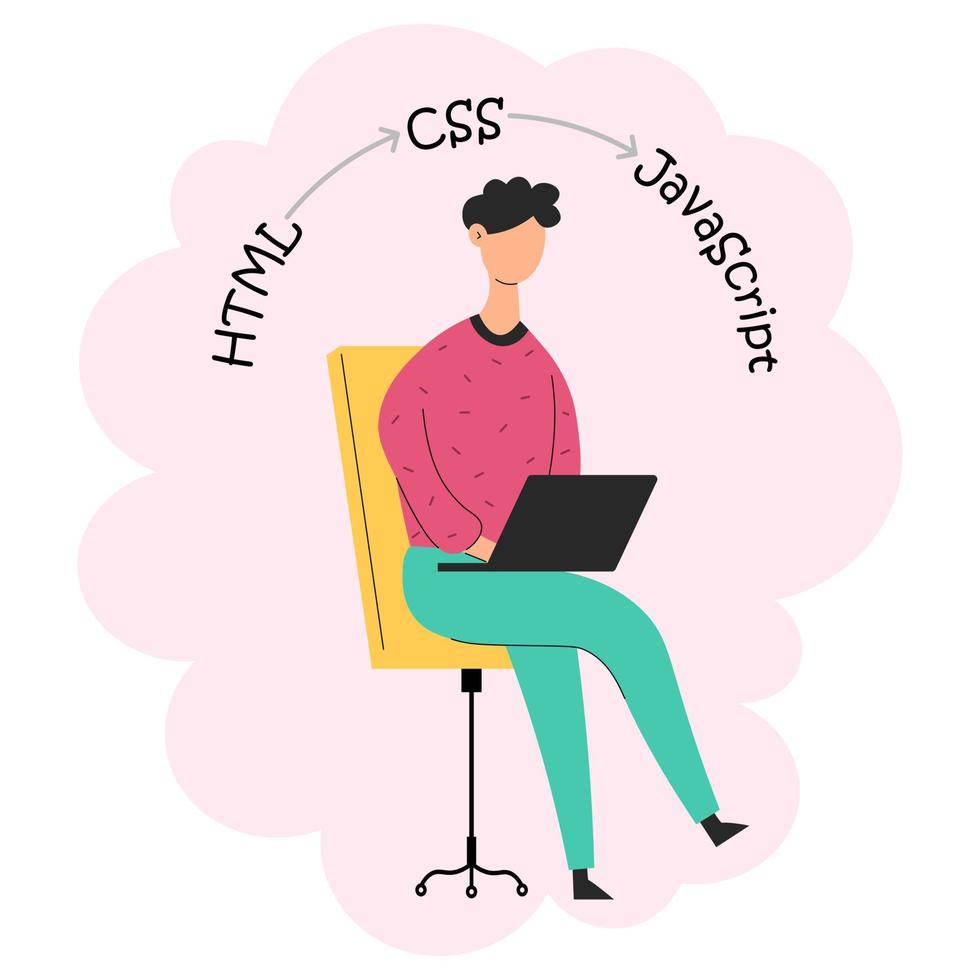 Web developer sits on a chair. Programmer in flat design. Man with laptop. Programming languages. HTML, CSS and JavaScript. vector