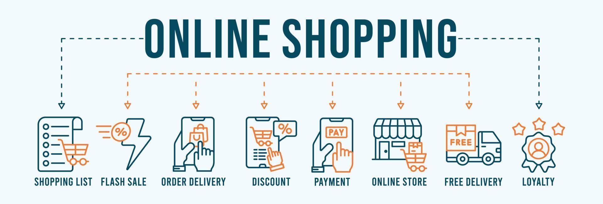 Online Shopping banner web icon vector  illustration for mobile app for Shopping List, Order Delivery, Flash Sale, Discount, Payment, Online Store, Free Delivery And Customer Loyalty