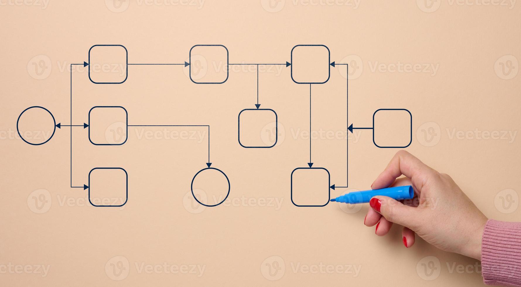 mano sorteos un diagrama de flujo, concepto de administración y automatización de negocio procesos con un persona, mejoramiento de flujo de trabajo pasos a incrementar productividad y eficiencia, administración y organización foto