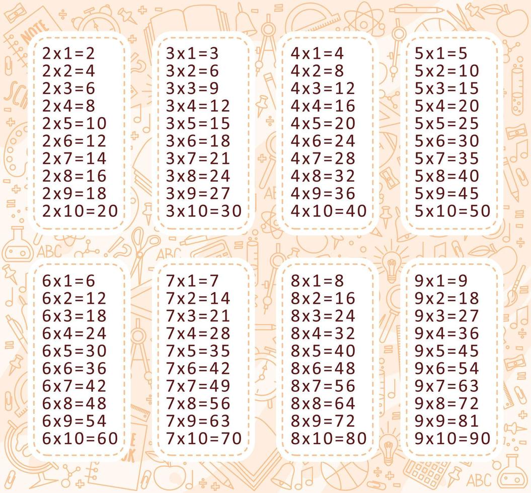 Multiplication table on background with school tools 20919097 ...