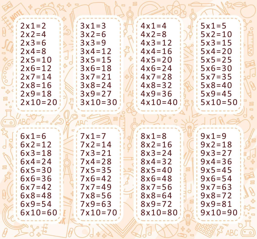 Multiplication table on background with school tools vector