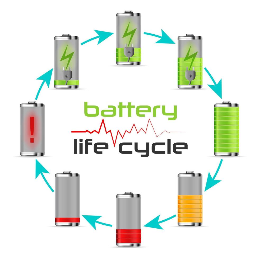 Battery life cycle circle. Battery charging point and charge indicator. Battery icon vector illustration isolated on white