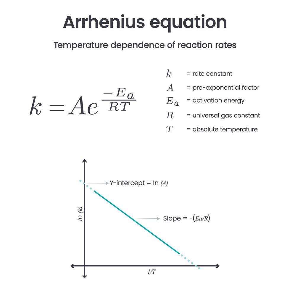 arrhenius-ecuaci-n-f-sico-qu-mica-ciencias-vector-infograf-a-20953343