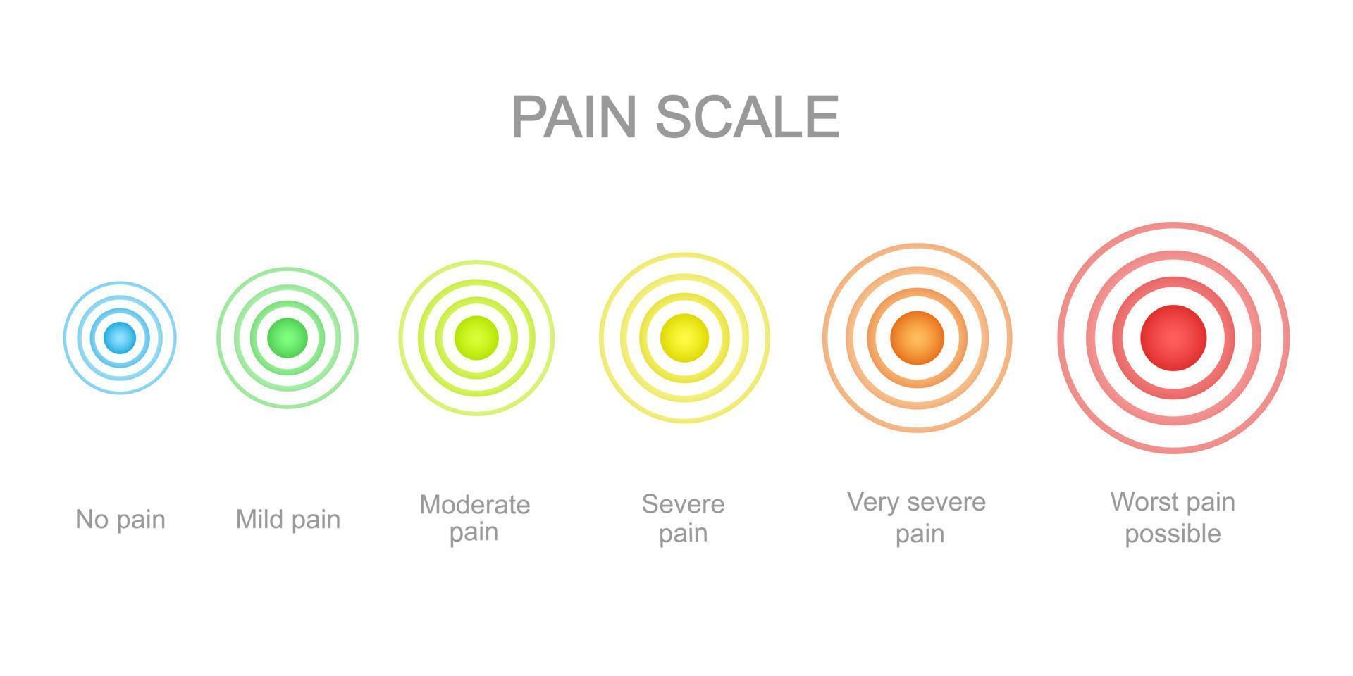 Pain measurement scale with multicolored pain points. Hurt meter levels with concentric ache localization signs. Medical communication tool for patient disease screening vector