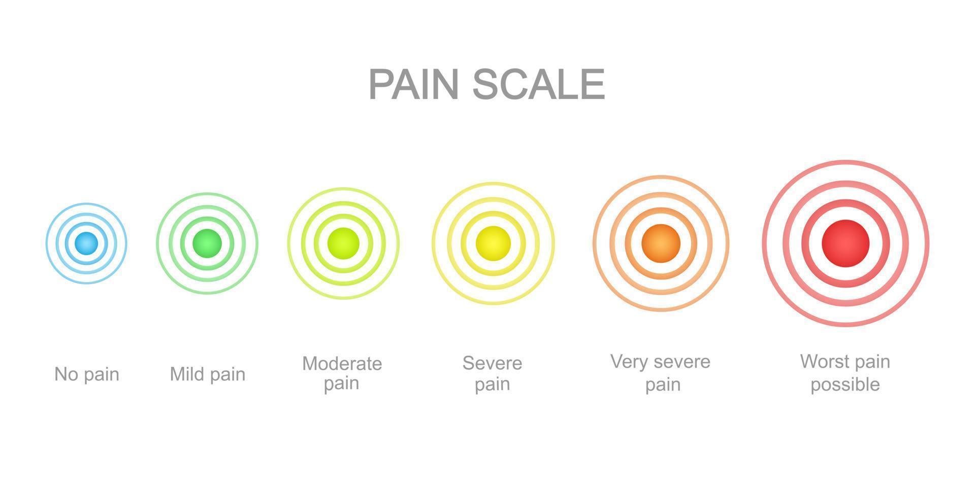 dolor medición escala con multicolor dolor puntos. herir metro niveles con concéntrico dolor localización señales. médico comunicación herramienta para paciente enfermedad poner en pantalla vector