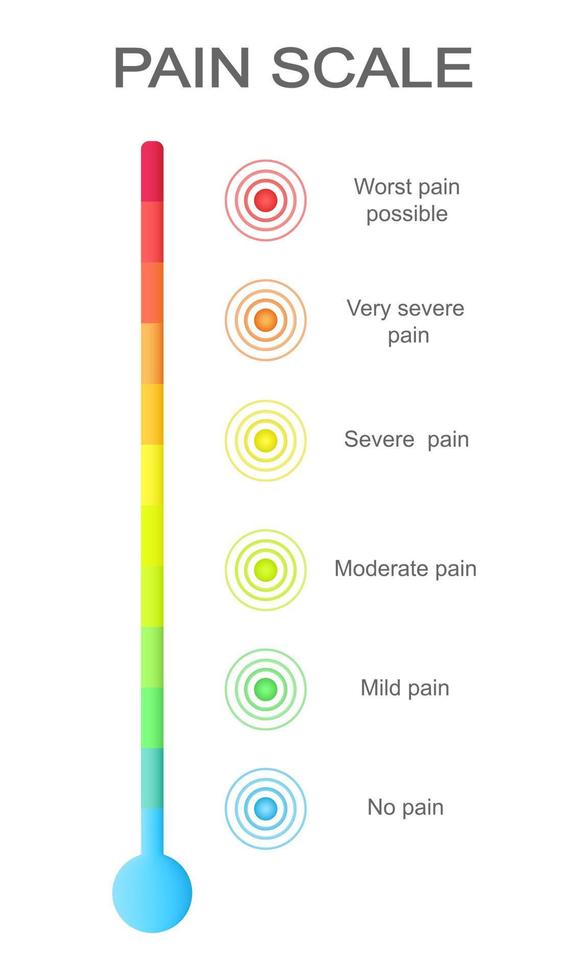 Vertical pain measurement scale with multicolored concentric circles. Hurt meter levels with ache localization points signs. Medical tool for patient disease screening vector