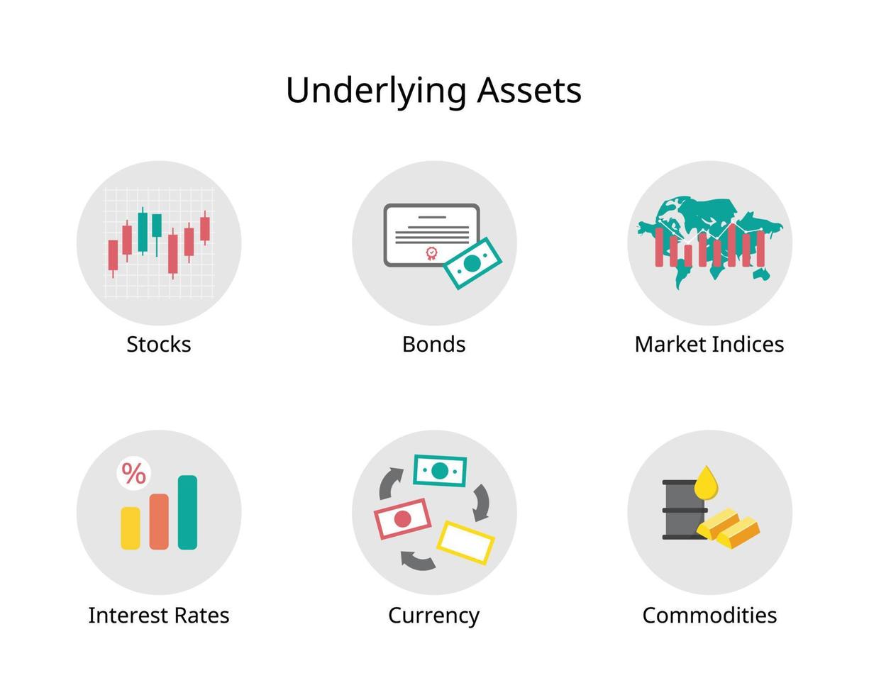 Underlying asset is an investment term that refers to the real financial asset or security that a financial derivative is based on vector