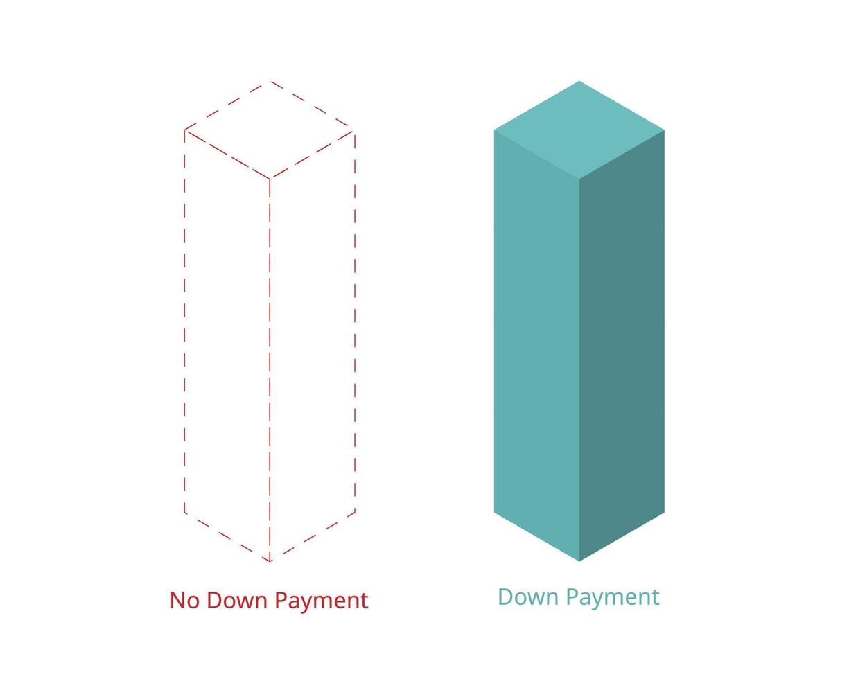 no money down payment or zero down payment compare to having down payment vector