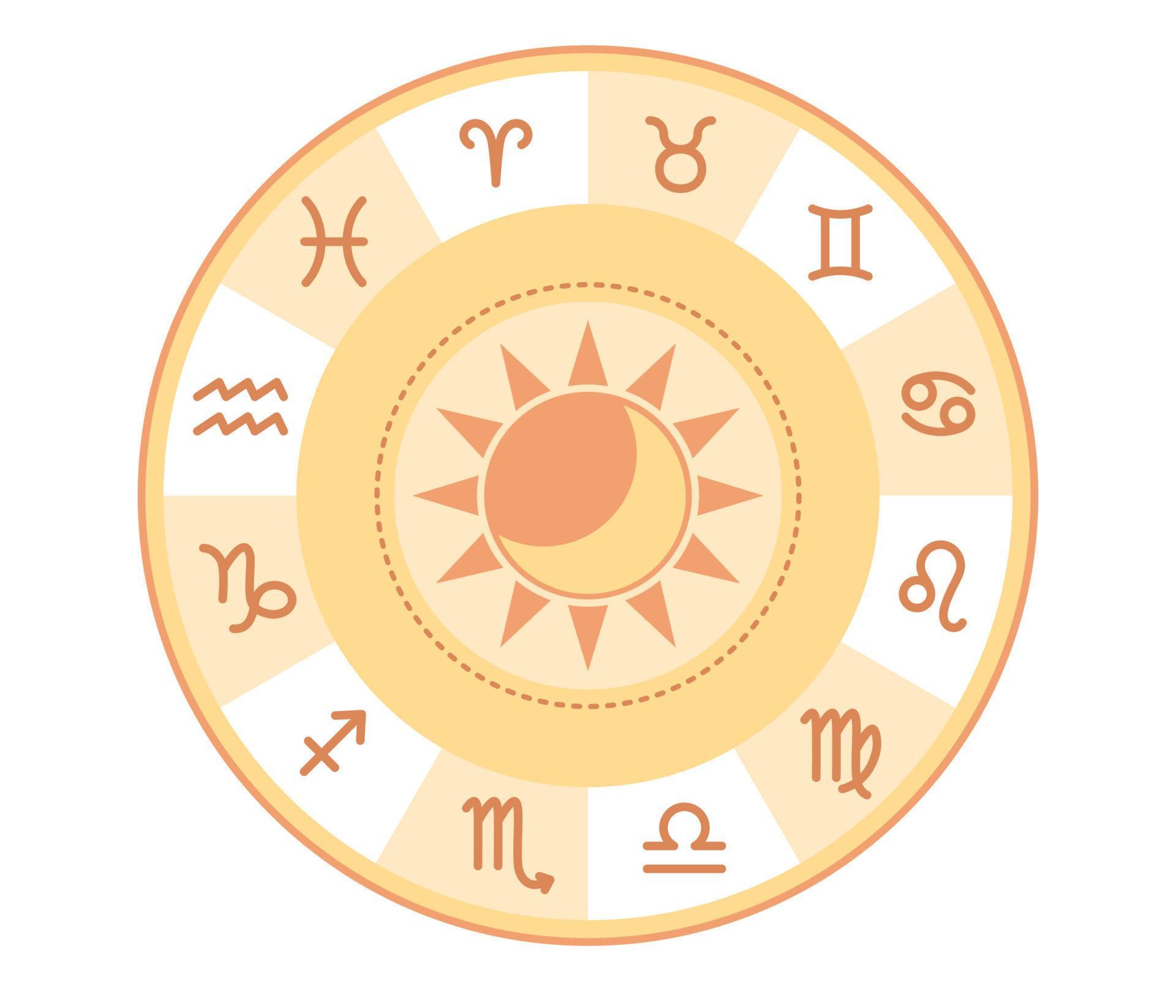 Zodiac astrology circle. Zodiac horoscope signs. Natal chart(02)