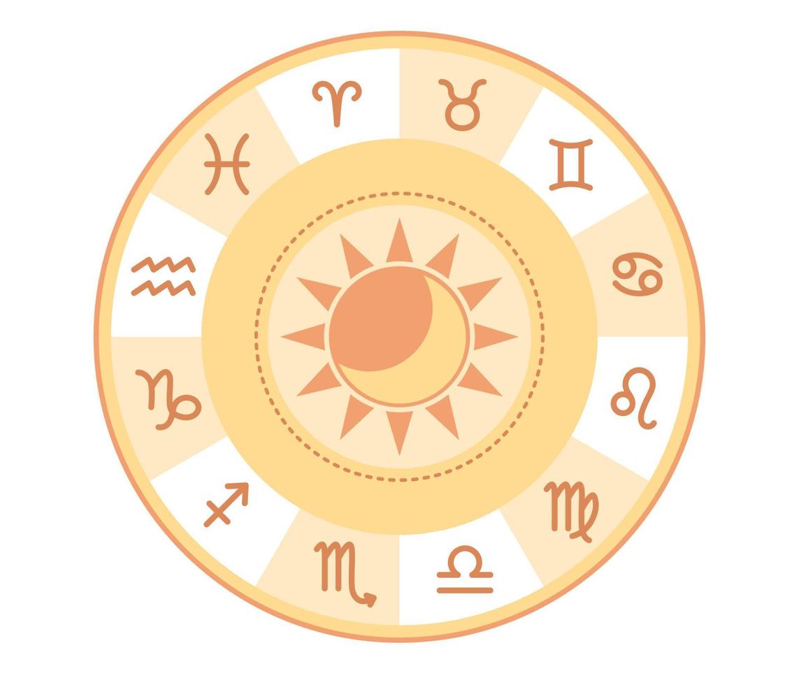 zodíaco astrología círculo. zodíaco horóscopo señales. natal cuadro. astrológico pronóstico, esotérico, personalidad investigación. vector plano ilustración