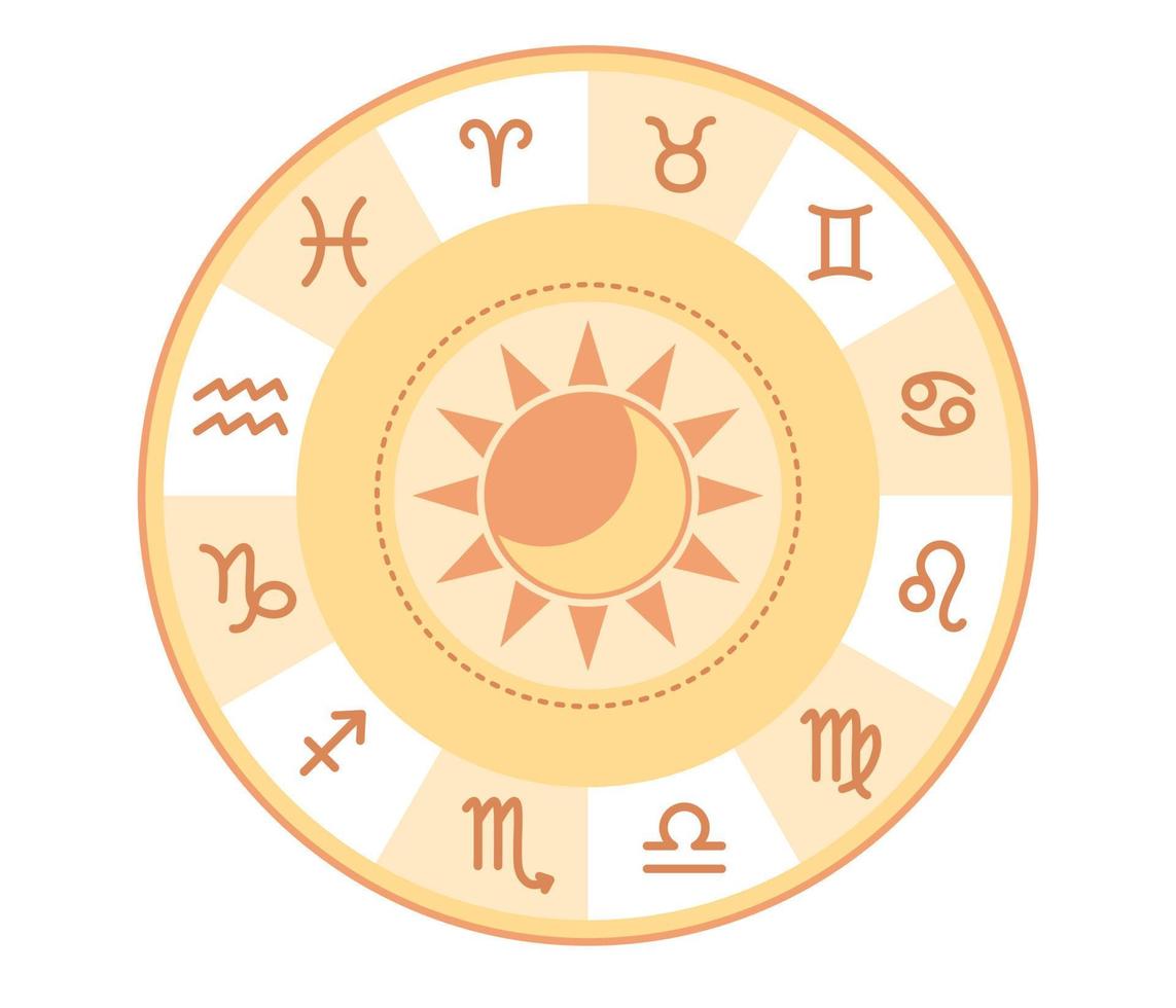 Zodiac astrology circle. Zodiac horoscope signs. Natal chart. Astrological forecast, esoteric, personality research. Vector flat illustration