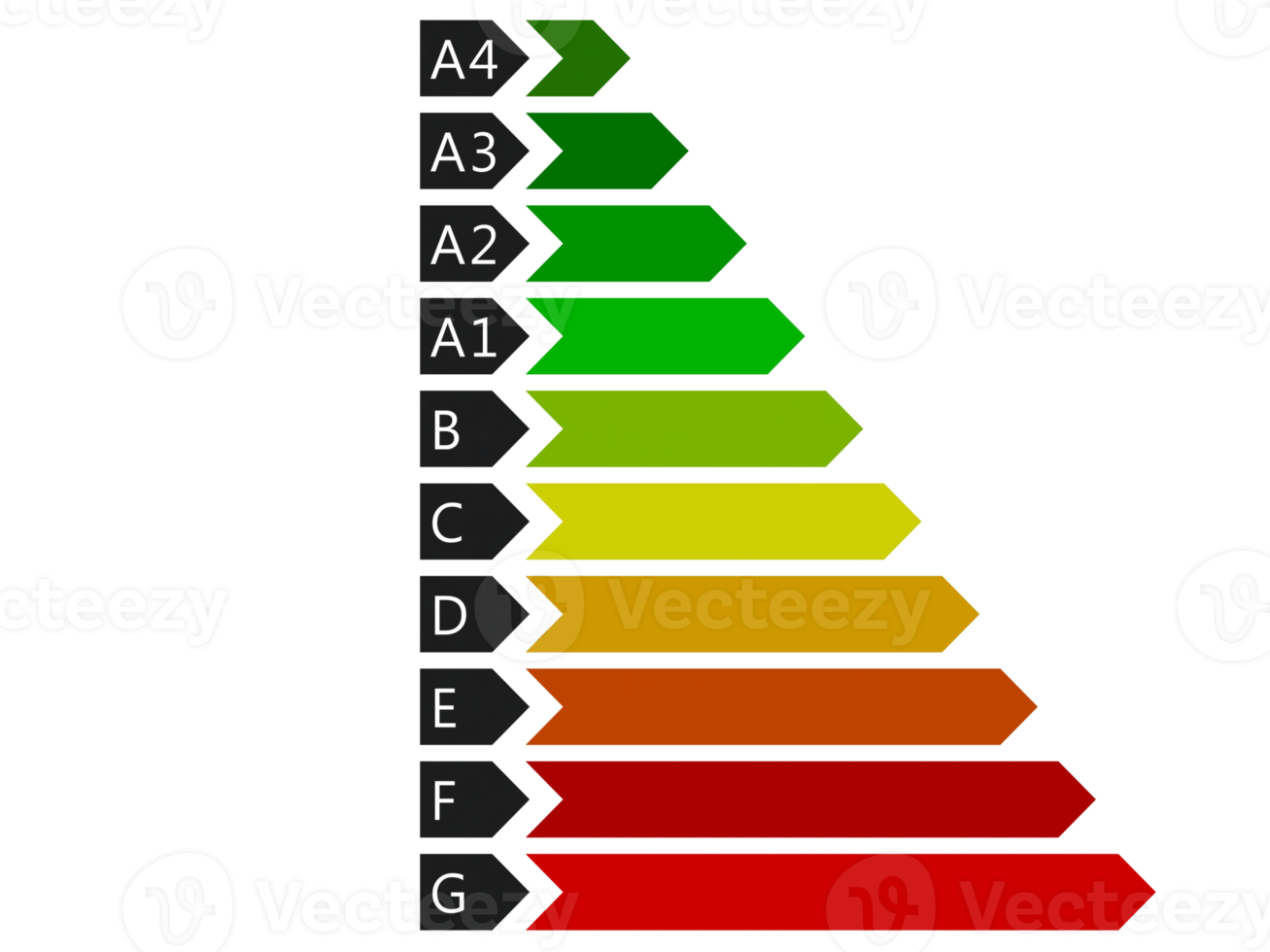 colorato grafico consumo scala energia proprietà. 3d interpretazione png