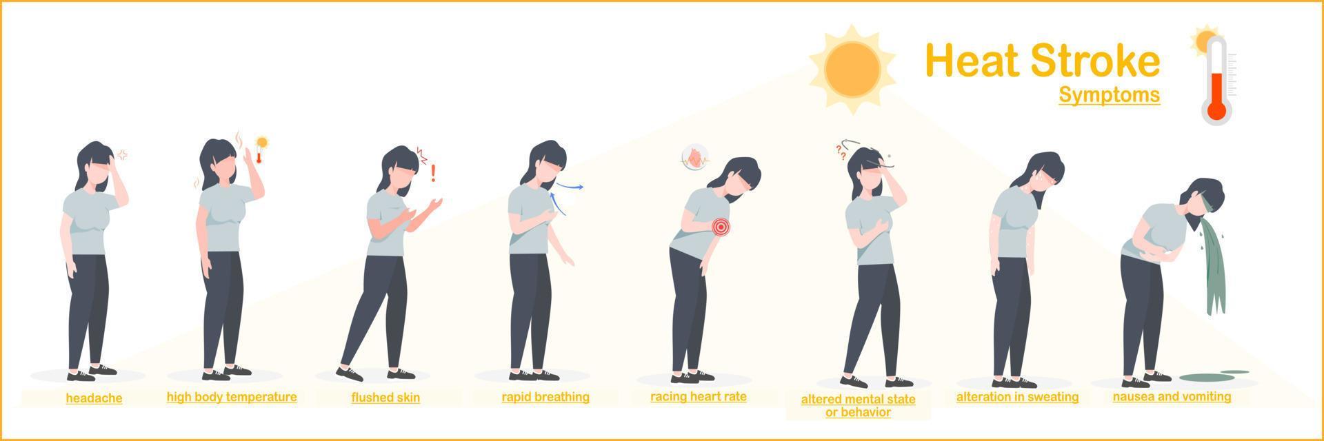 Vector illustrations Infographic of heat stroke symptoms.headache