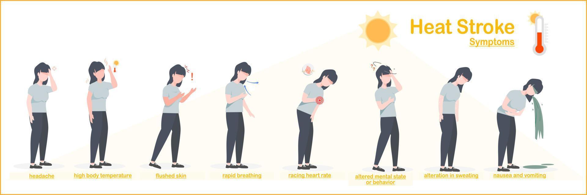 Vector illustrations Infographic of heat stroke symptoms.headache,nausea and vomiting,flushed skin,rapid breathing,racing heart rate.young woman character flat style.heat related-illness concept.