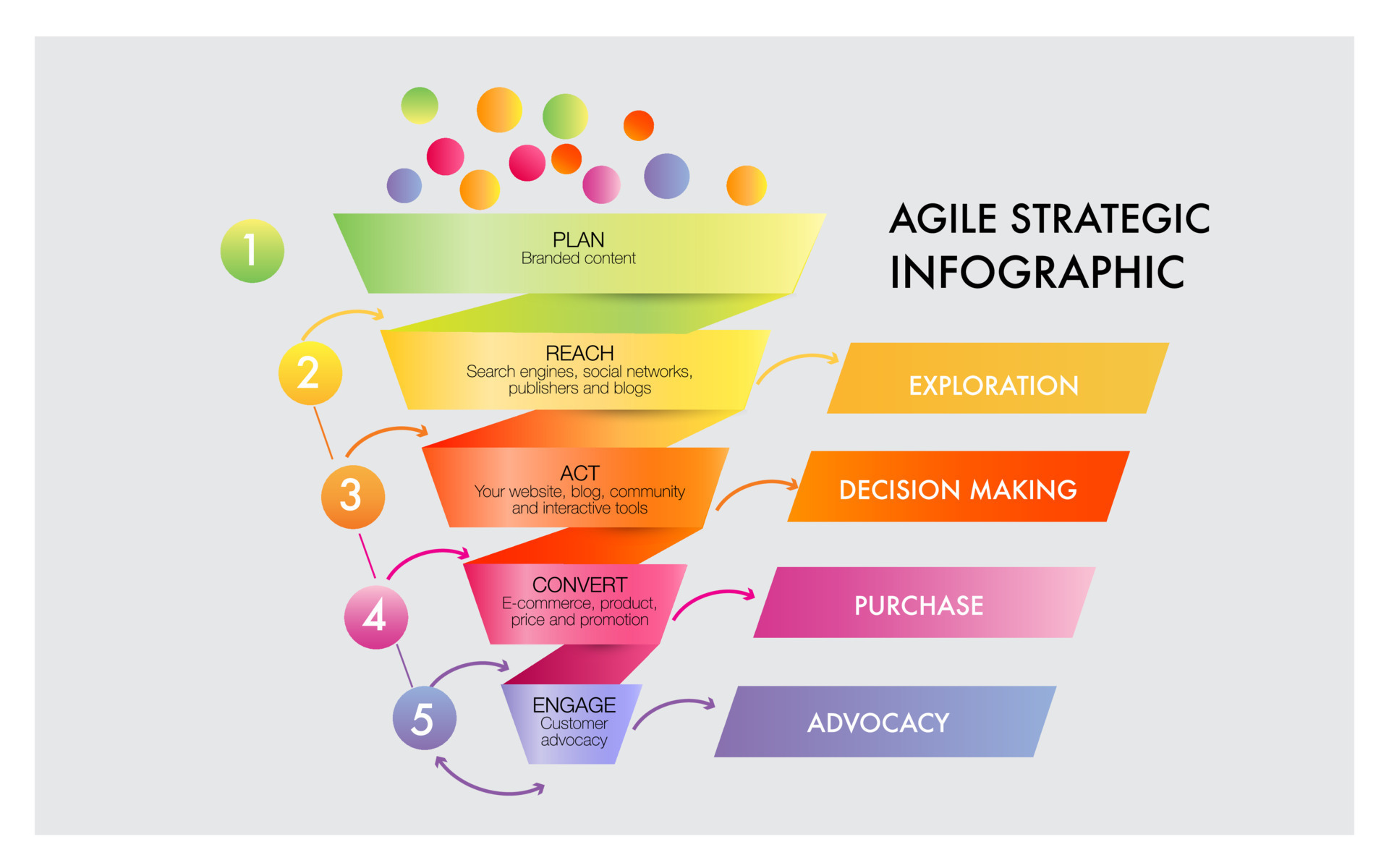 Agile Strategic Approach To Digital Marketing PLANNING FRAMEWORK fundamentals-of-marketing-vrc-market