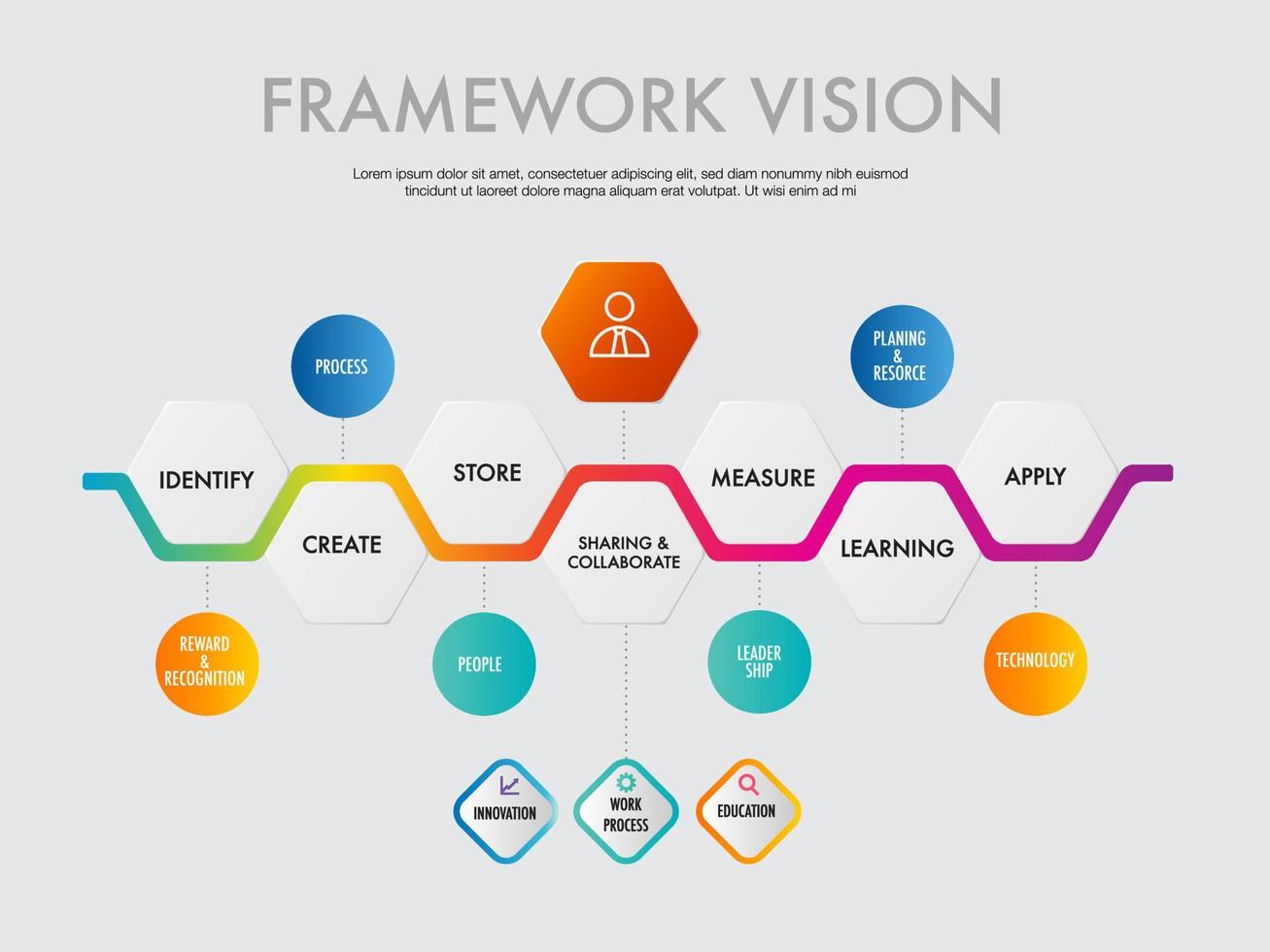 infografía modelo para negocio marco de referencia visión muchos procesos ,moderno paso cronograma diagrama, procedimiento concepto, con datos opciones, pasos o procesos. vector