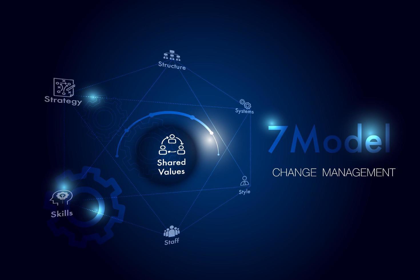 7 change management banner vector
