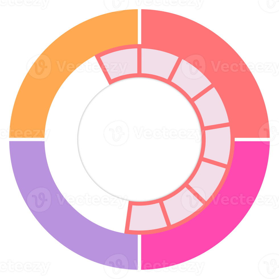 das Pastell- Kreis Diagramm png