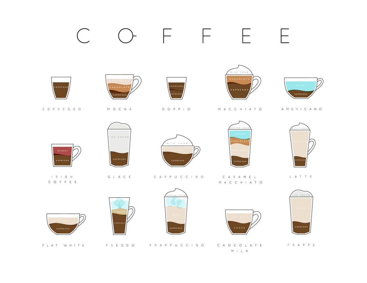 Poster flat coffee menu with cups, recipes and names of coffee drawing horisontal on white background vector