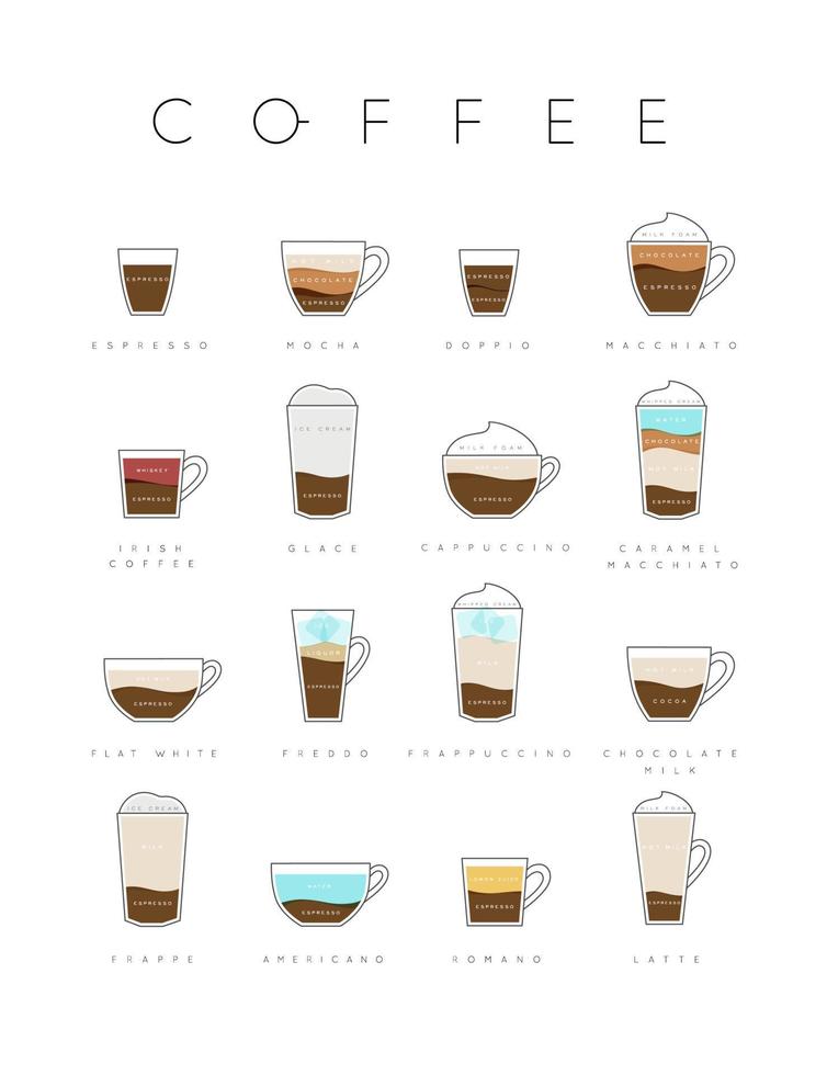 Poster flat coffee menu with cups, recipes and names of coffee drawing on white background vector