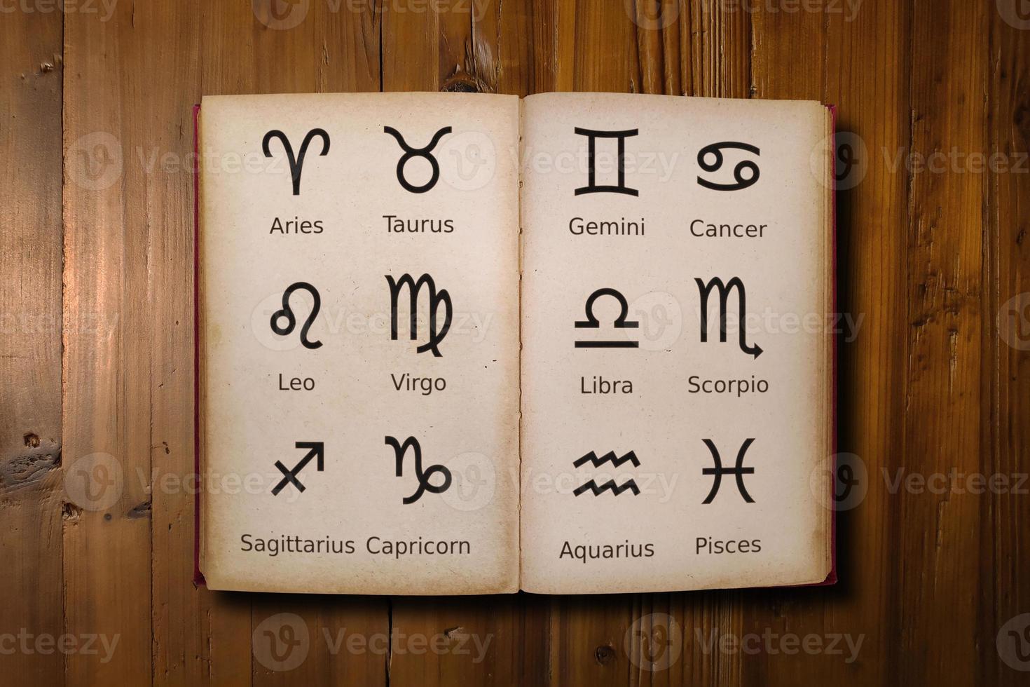 Astrology book filled with zodiac signs on a desk photo