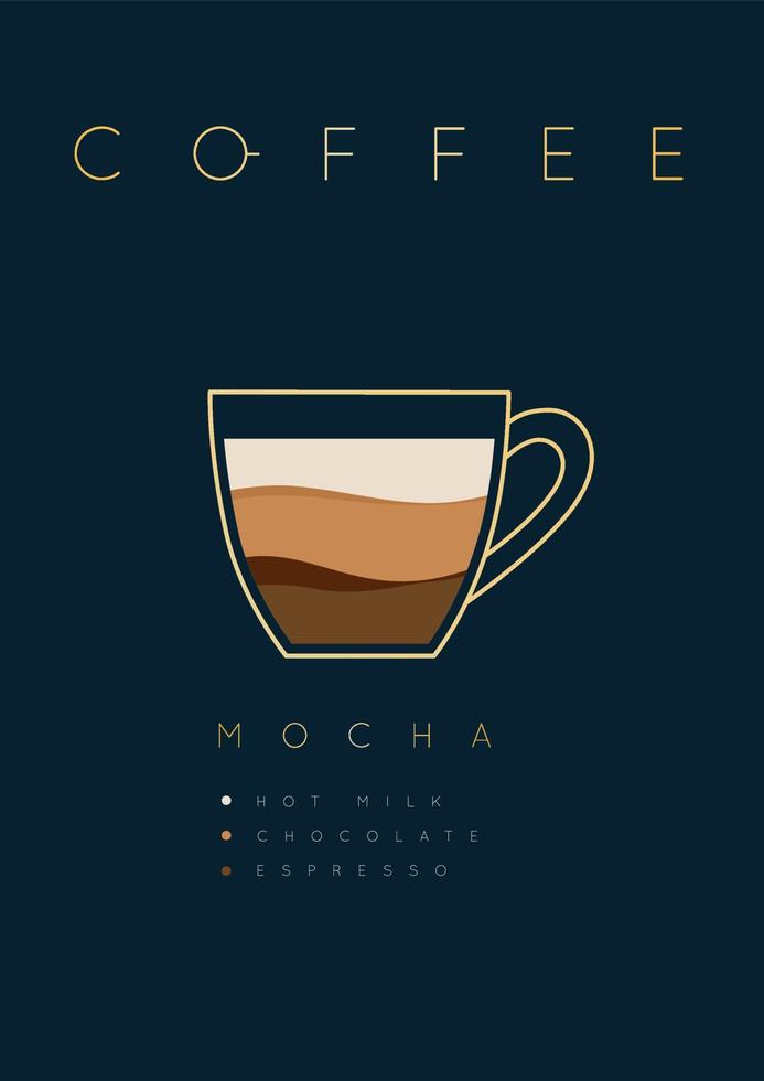 póster café moca con nombres de ingredientes dibujo en plano estilo en oscuro azul antecedentes vector