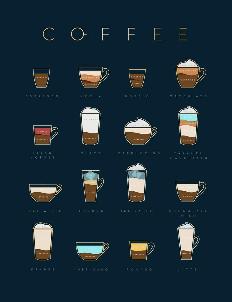 Poster flat coffee menu with cups, recipes and names of coffee drawing on dark blue background vector