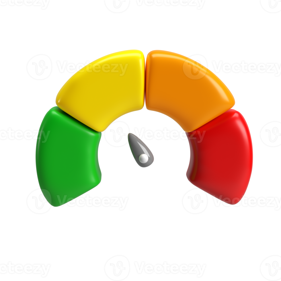 3d icoon snelheidsmeter meter met pijl voor dashboard met groente, geel, oranje en rood indicatoren. peilen van toerenteller. laag, medium, hoog en risico niveaus. geïsoleerd transparant PNG