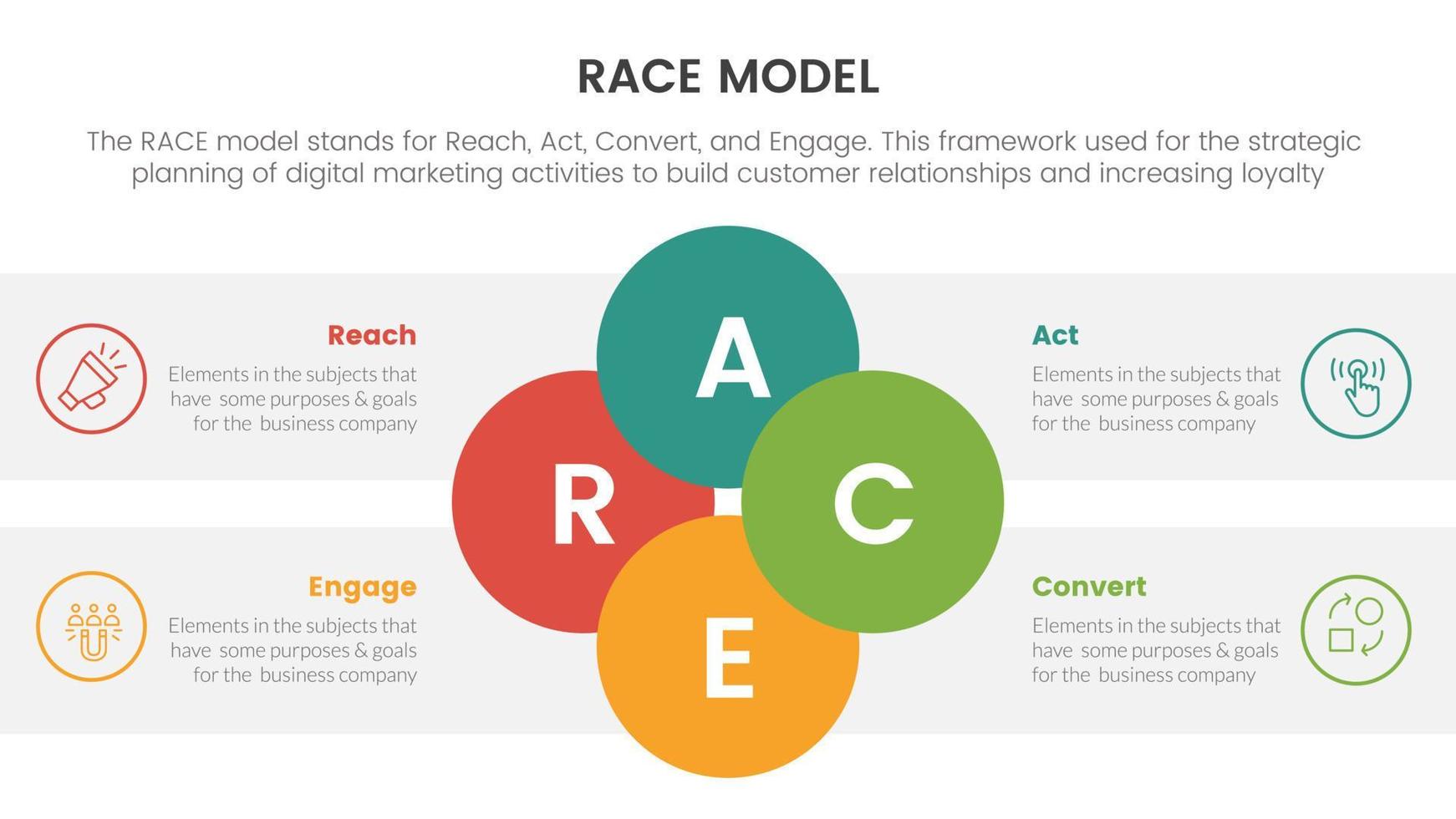 race business model marketing framework infographic with joined circle combination on center concept for slide presentation vector