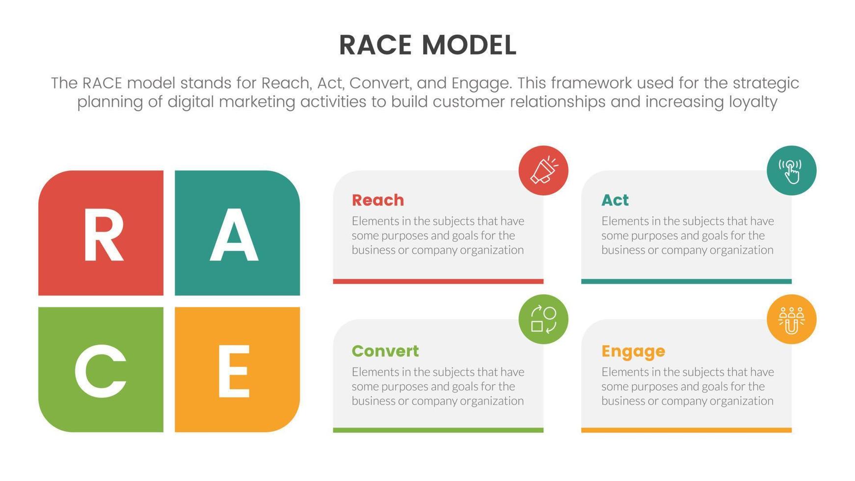 race business model marketing framework infographic with rectangle box shape concept for slide presentation vector