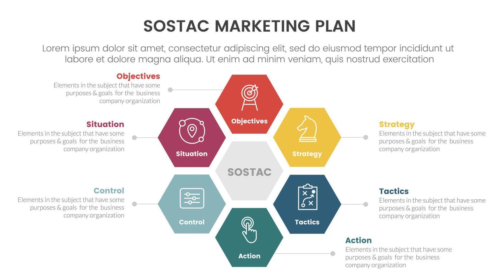 sostac digital márketing plan infografía 6 6 punto etapa modelo con panal forma circular concepto para diapositiva presentación vector