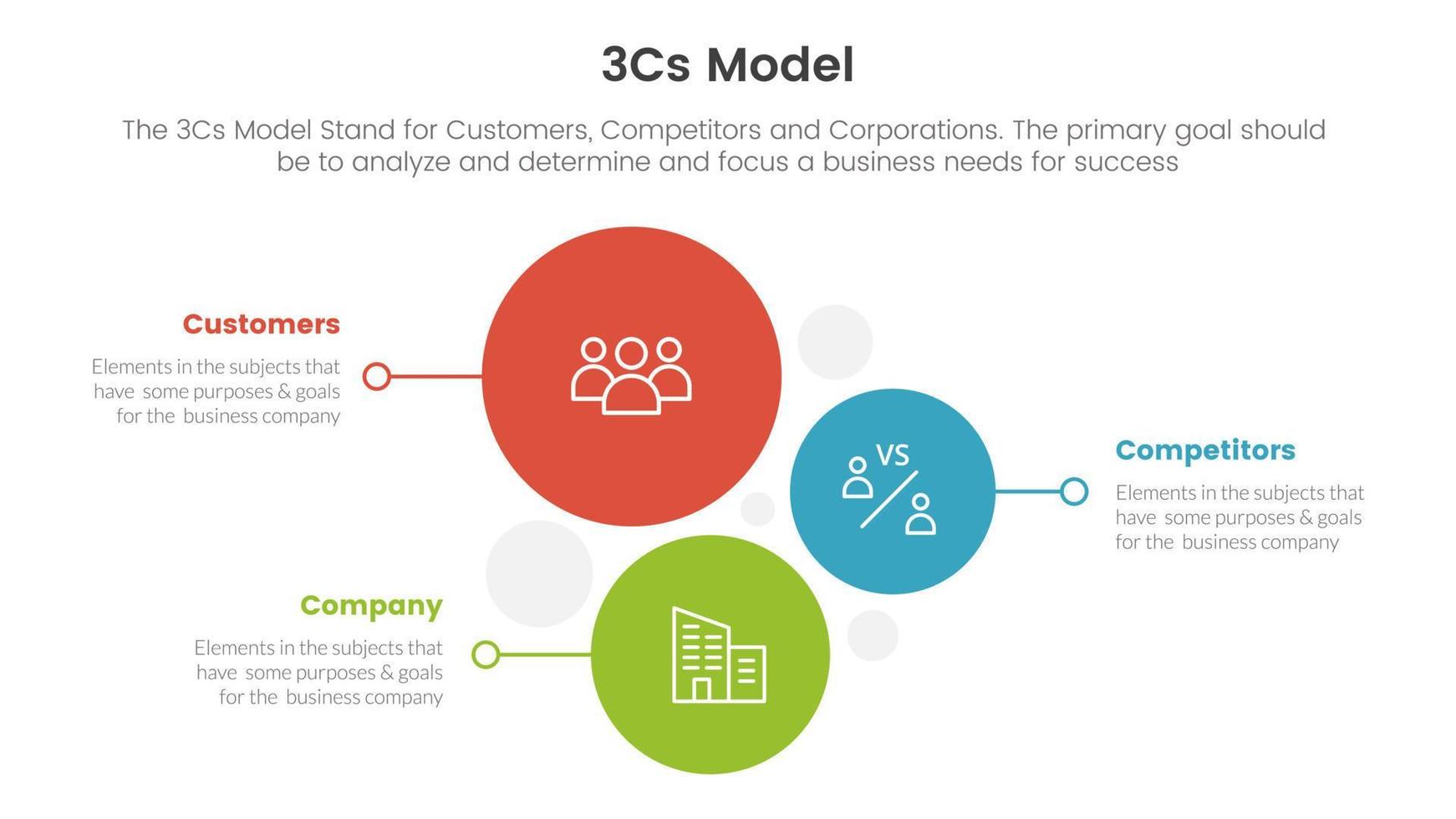 3cs model business model framework infographic 3 point stage template ...