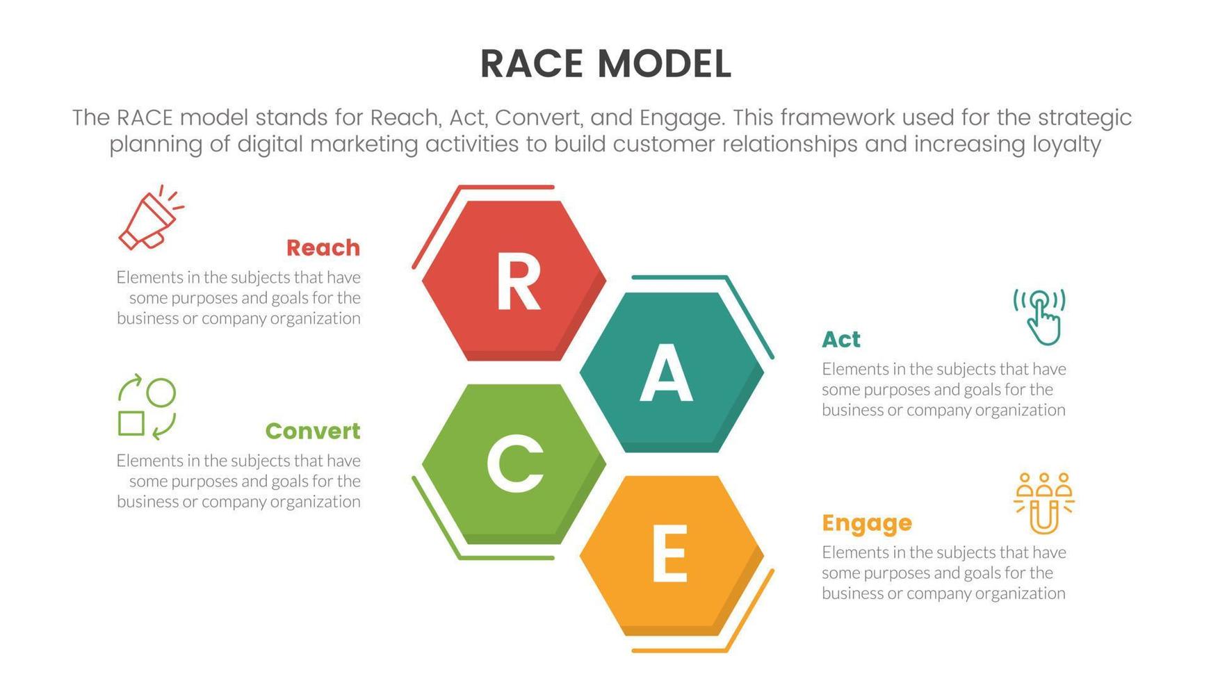 race business model marketing framework infographic with honeycomb shape horizontal concept for slide presentation vector