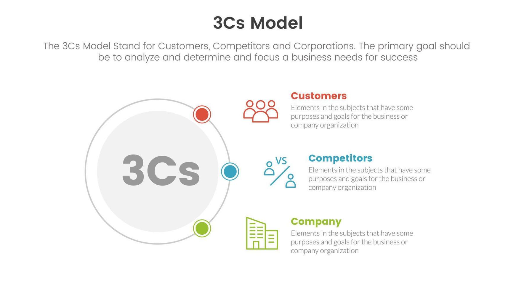 3cs modelo negocio modelo marco de referencia infografía 3 punto etapa modelo con circulo y conectando contenido concepto para diapositiva presentación vector