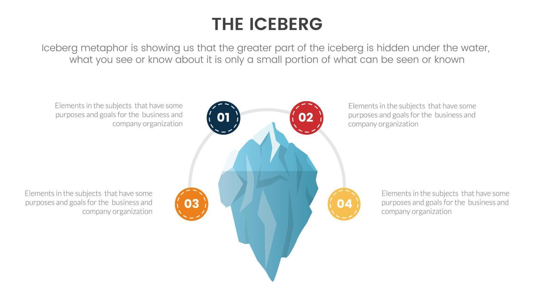 iceberg metaphor for hidden facts model thinking infographic with circular circle concept for slide presentation vector