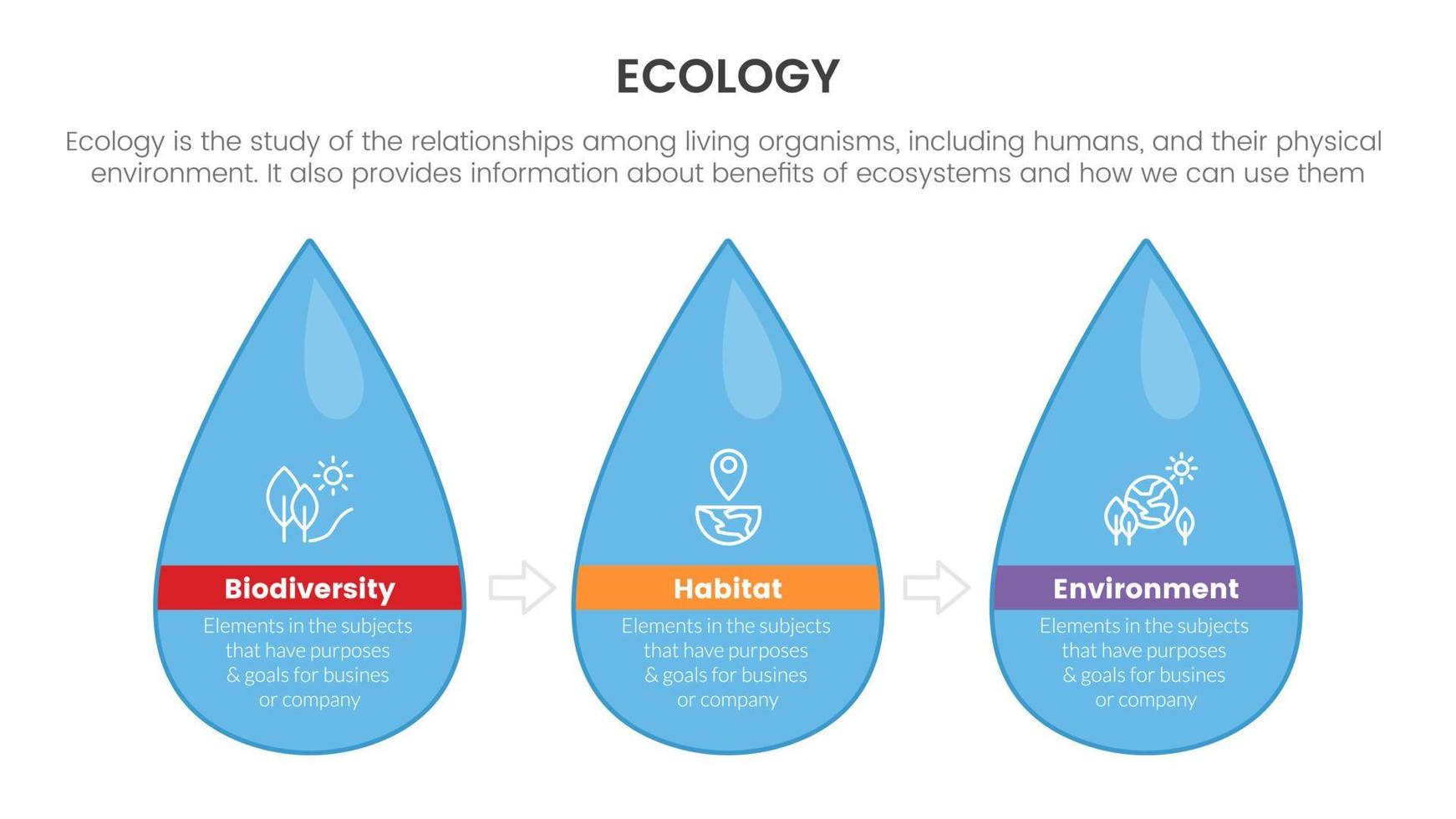 ecología naturaleza ambiente infografía con agua soltar concepto para diapositiva presentación vector