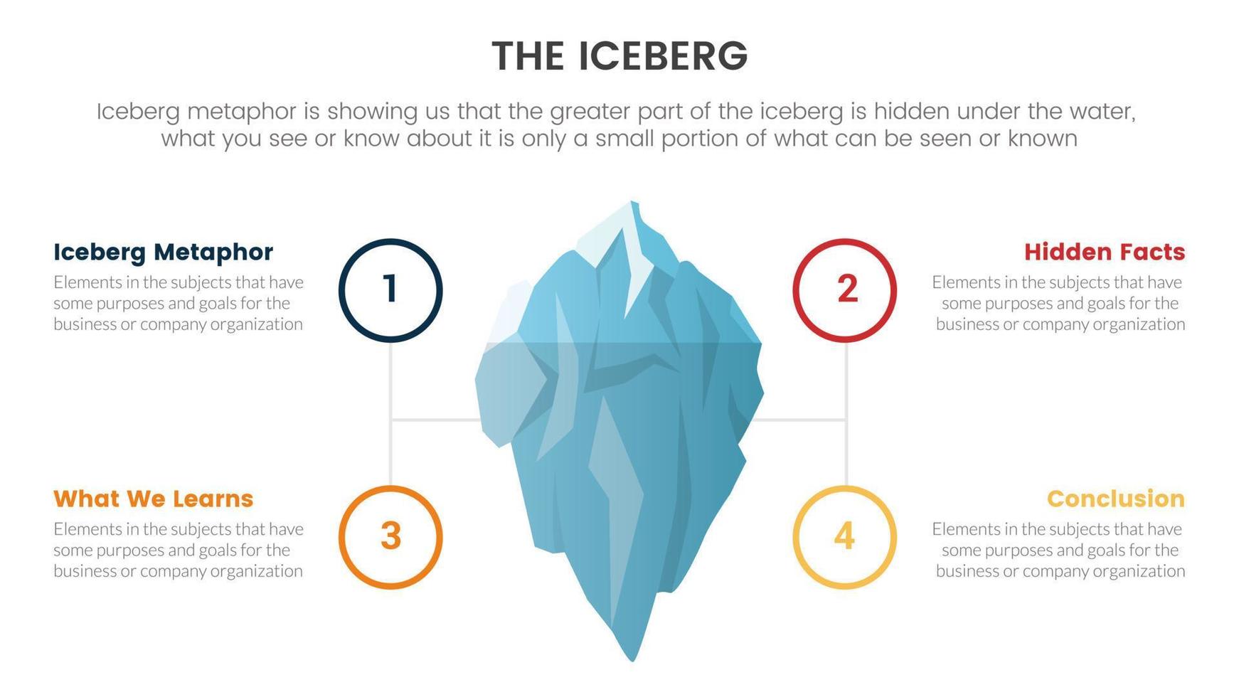 iceberg metáfora para oculto hechos modelo pensando infografía con simétrico circulo alrededor concepto para diapositiva presentación vector