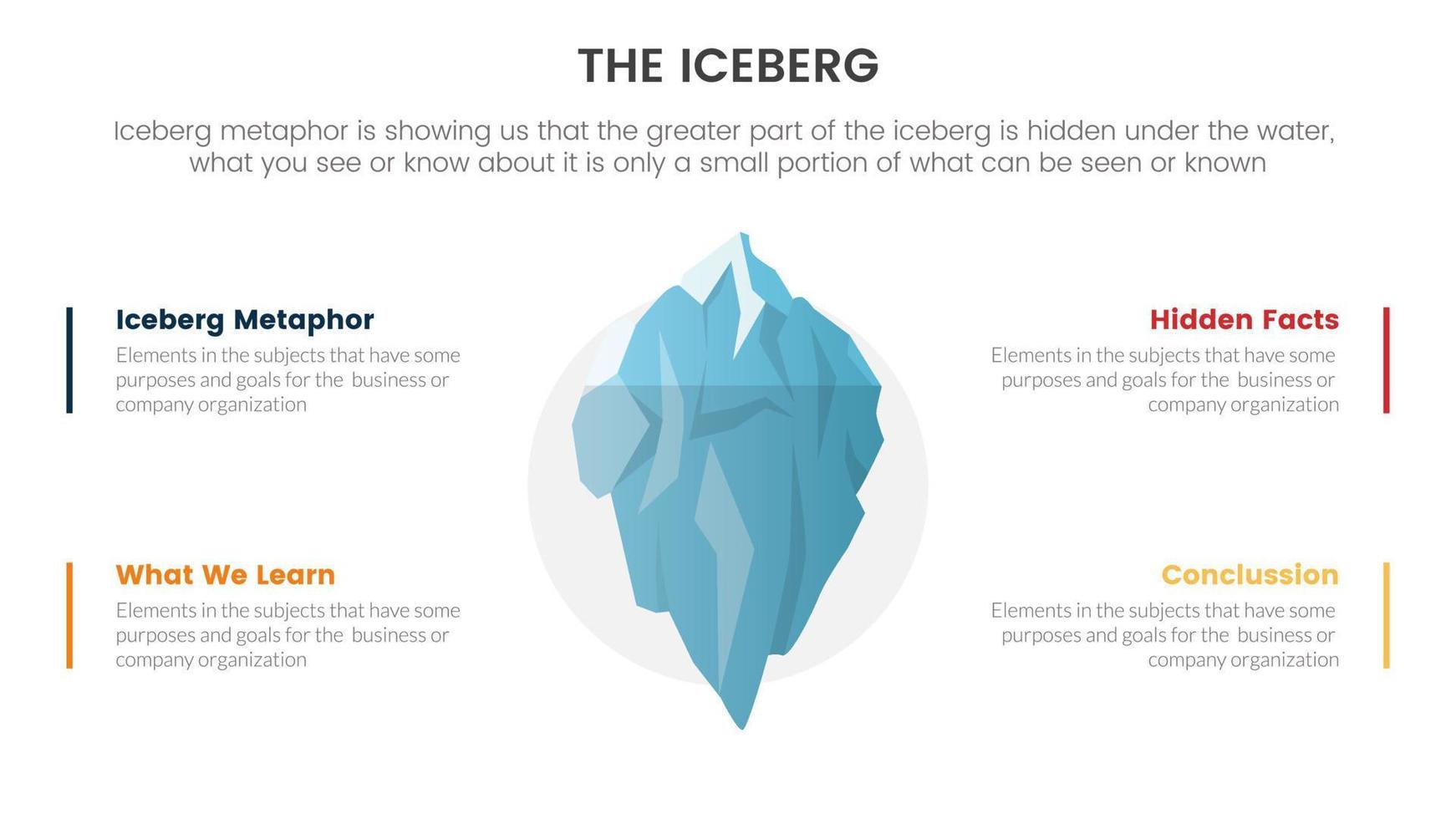 iceberg metáfora para oculto hechos modelo pensando infografía con centrar base imagen concepto para diapositiva presentación vector