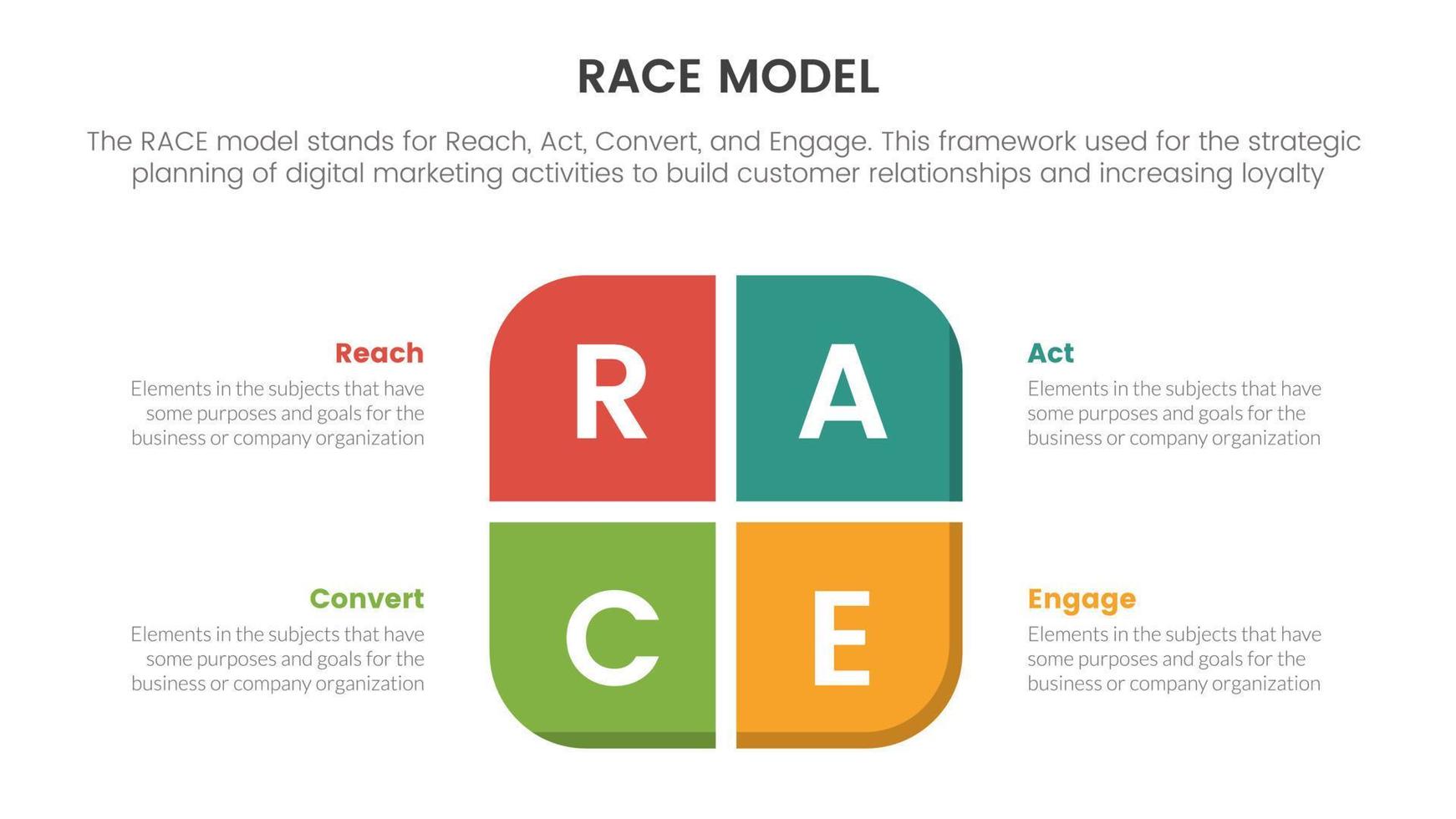 race business model marketing framework infographic with rectangle center shape information concept for slide presentation vector