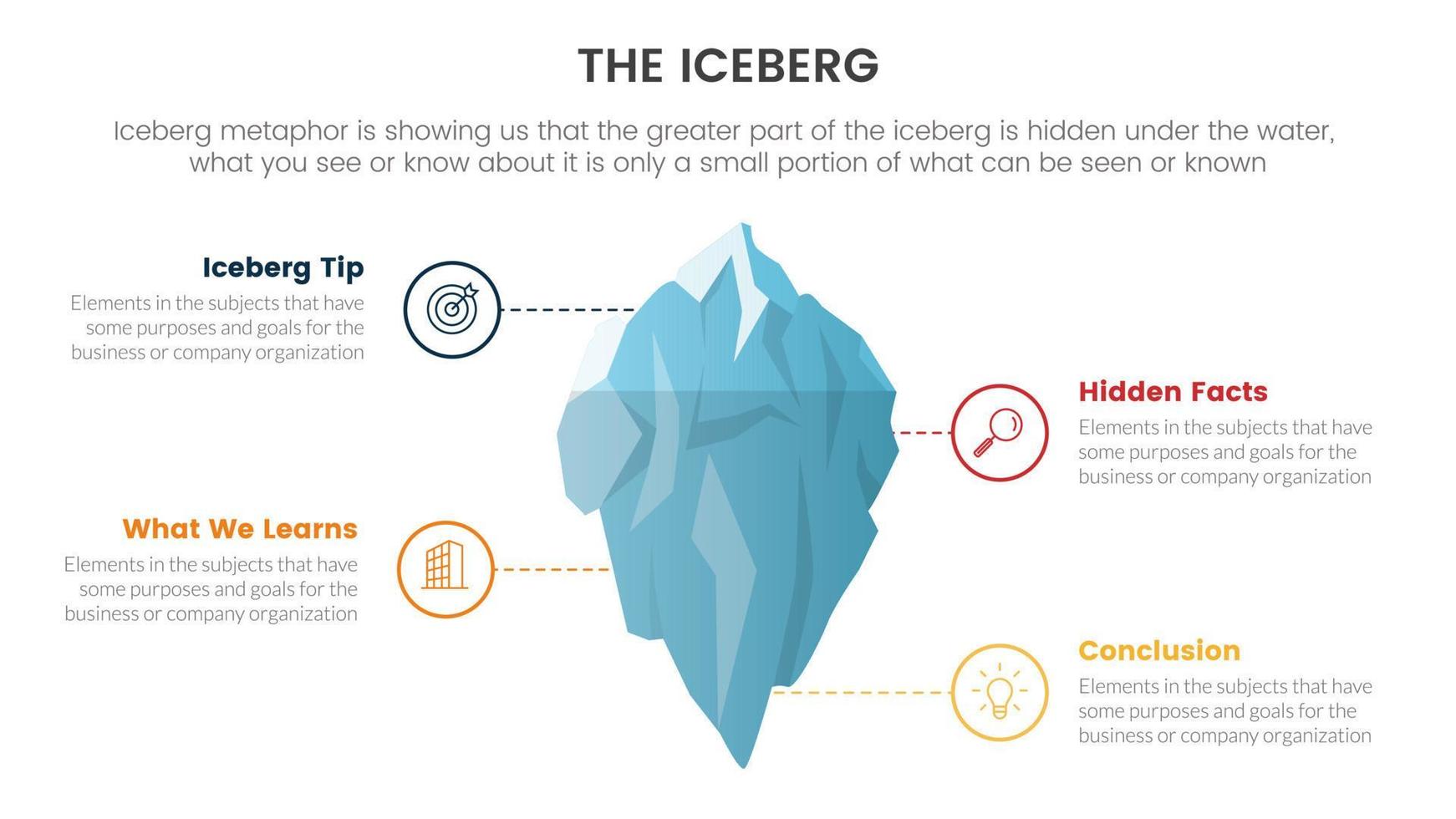 iceberg metaphor for hidden facts model thinking infographic with connected points on illustration concept for slide presentation vector
