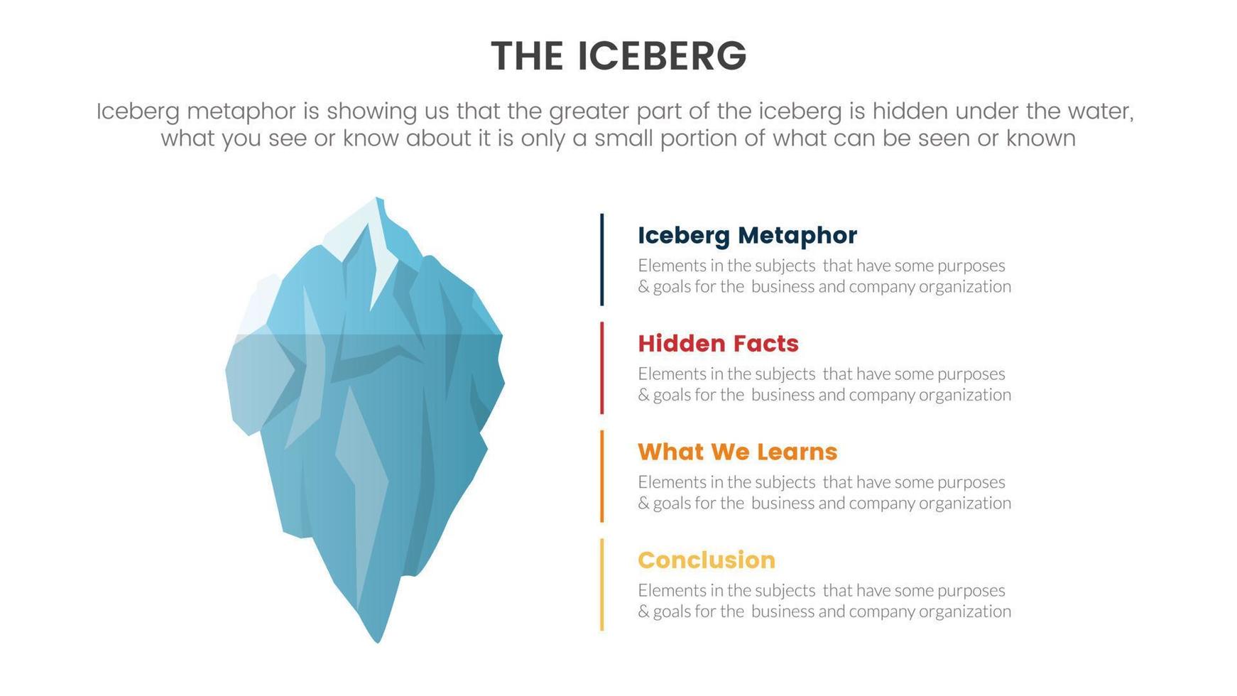 iceberg metaphor for hidden facts model thinking infographic with vertical list point information concept for slide presentation vector