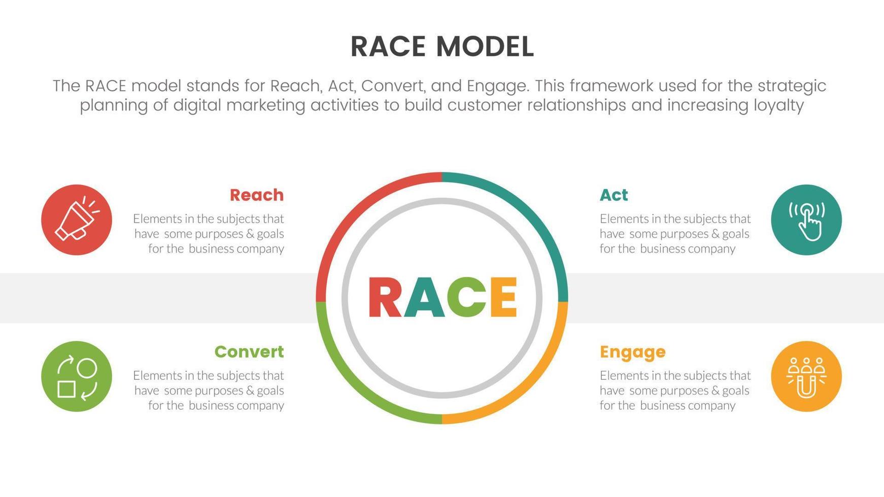 race business model marketing framework infographic with big circle center and symmetric text concept for slide presentation vector