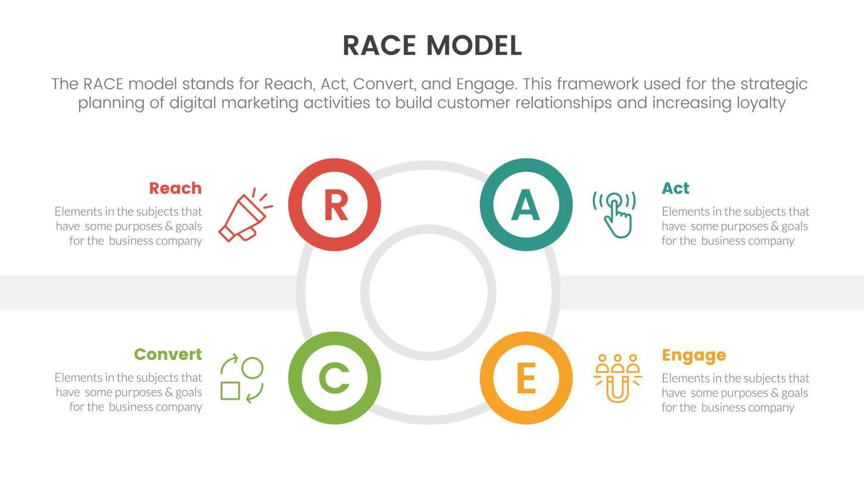 race business model marketing framework infographic with big circle circular outline shape concept for slide presentation vector