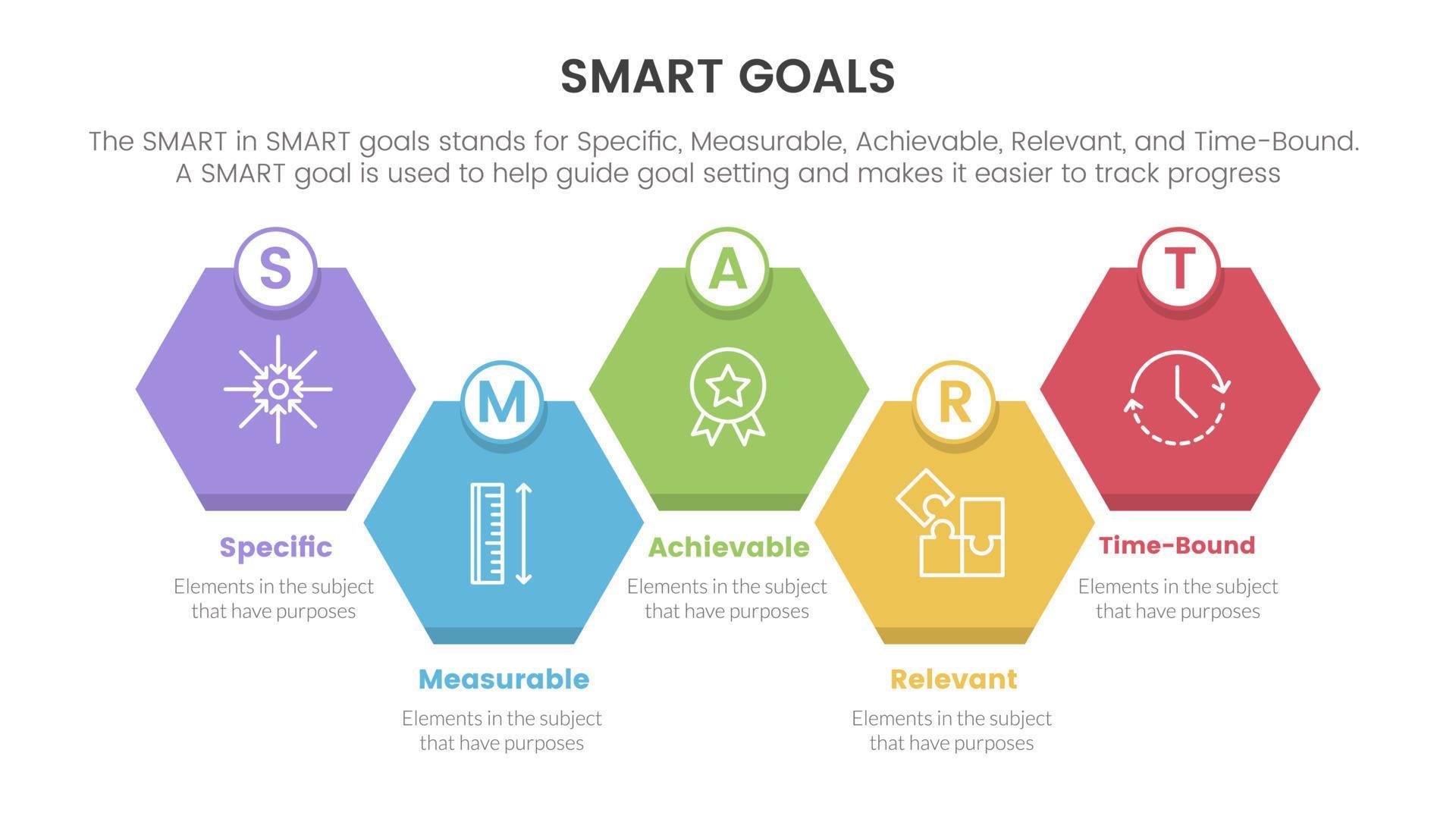 smart business model to guide goals infographic with honeycomb right ...