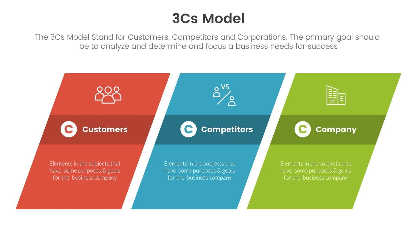 3cs model business model framework infographic 3 point stage template with rectangle skew or skewed concept for slide presentation vector