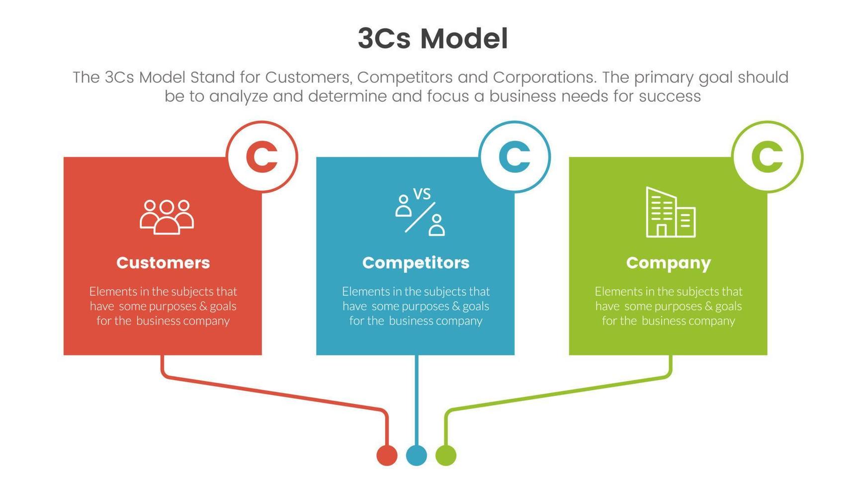 3cs modelo negocio modelo marco de referencia infografía 3 punto etapa modelo con cuadrado caja rectángulo colorido mesa concepto para diapositiva presentación vector