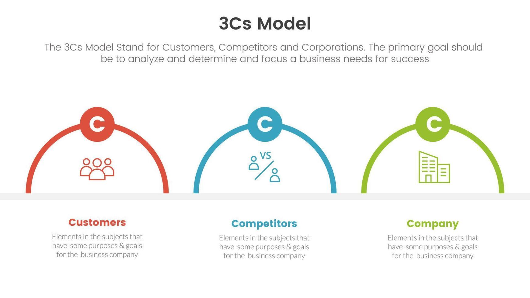 3cs modelo negocio modelo marco de referencia infografía 3 punto etapa modelo con medio circulo forma concepto para diapositiva presentación vector