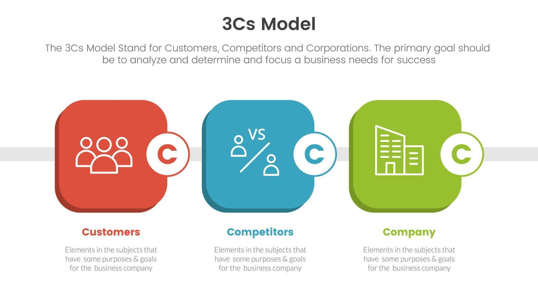 3cs modelo negocio modelo marco de referencia infografía 3 punto etapa modelo con redondo cuadrado caja cronograma concepto para diapositiva presentación vector