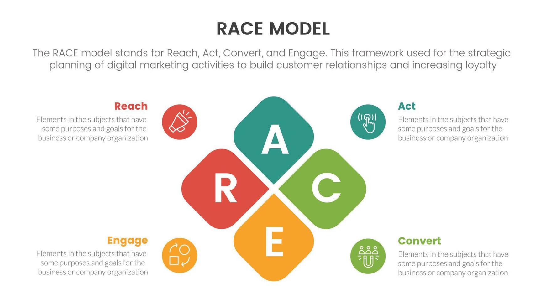 race business model marketing framework infographic with box center combination concept for slide presentation vector